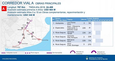 Ruta 3: hoy se adjudicaron los corredores viales con la autopista que llega a Coronel Dorrego.