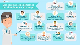 Te contamos cuales son los efectos de la escasez de vitaminas en el cuerpo